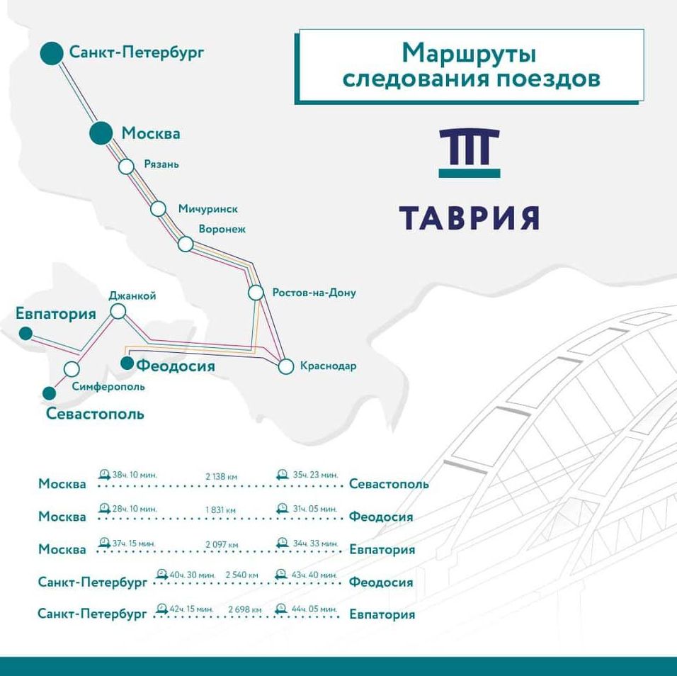 Поезда в Крым маршруты